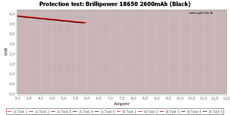 Brillipower%2018650%202600mAh%20(Black)-TripCurrent.png