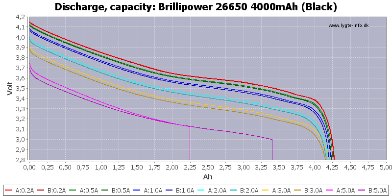 Brillipower%2026650%204000mAh%20(Black)-Capacity.png