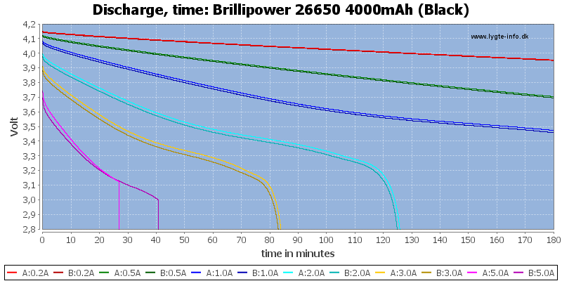 Brillipower%2026650%204000mAh%20(Black)-CapacityTime.png