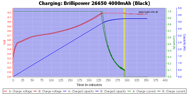 Brillipower%2026650%204000mAh%20(Black)-Charge.png