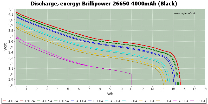 Brillipower%2026650%204000mAh%20(Black)-Energy.png