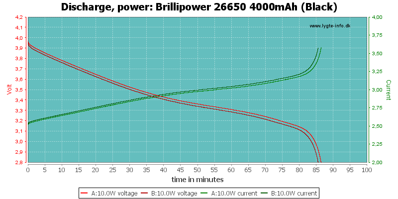 Brillipower%2026650%204000mAh%20(Black)-PowerLoadTime.png
