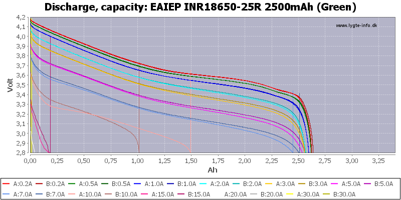 EAIEP%20INR18650-25R%202500mAh%20(Green)-Capacity.png