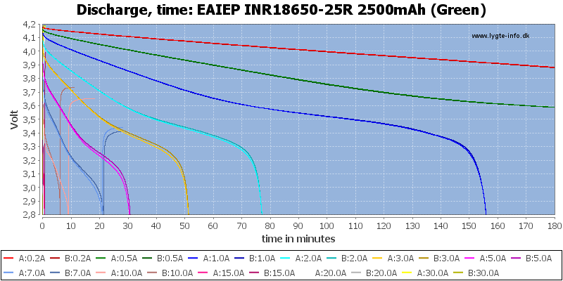 EAIEP%20INR18650-25R%202500mAh%20(Green)-CapacityTime.png