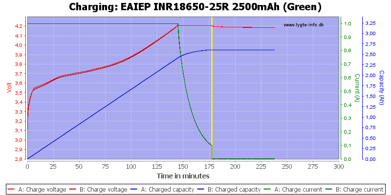 EAIEP%20INR18650-25R%202500mAh%20(Green)-Charge.png