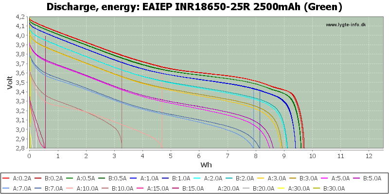 EAIEP%20INR18650-25R%202500mAh%20(Green)-Energy.png