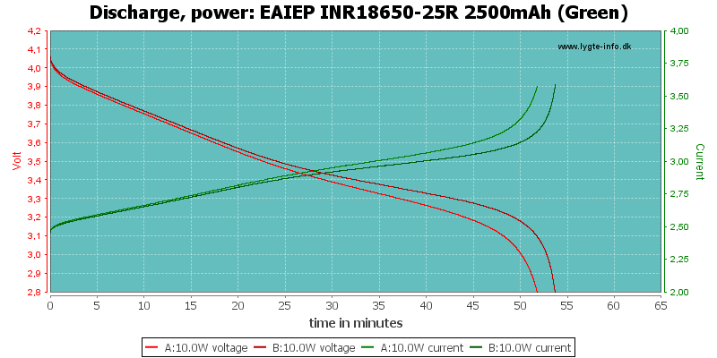 EAIEP%20INR18650-25R%202500mAh%20(Green)-PowerLoadTime.png