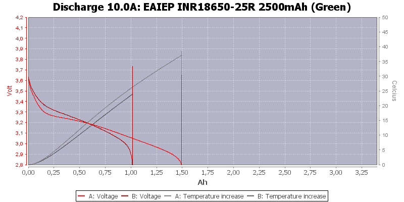 EAIEP%20INR18650-25R%202500mAh%20(Green)-Temp-10.0.png