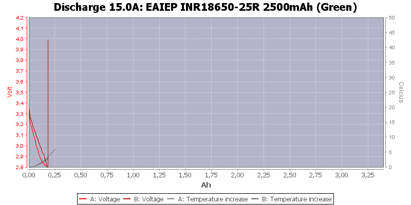 EAIEP%20INR18650-25R%202500mAh%20(Green)-Temp-15.0.png