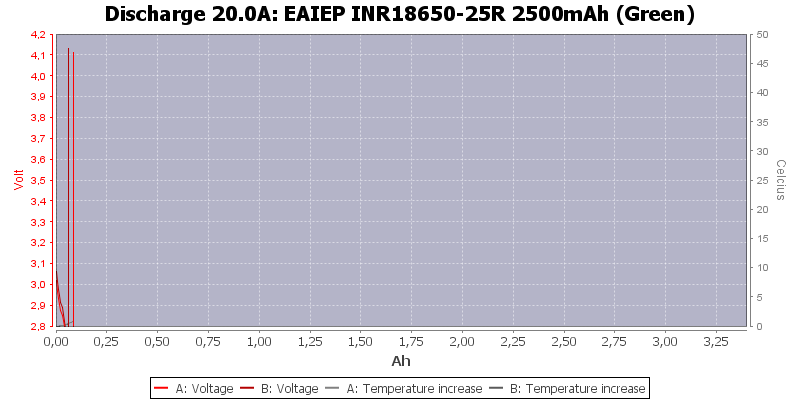 EAIEP%20INR18650-25R%202500mAh%20(Green)-Temp-20.0.png