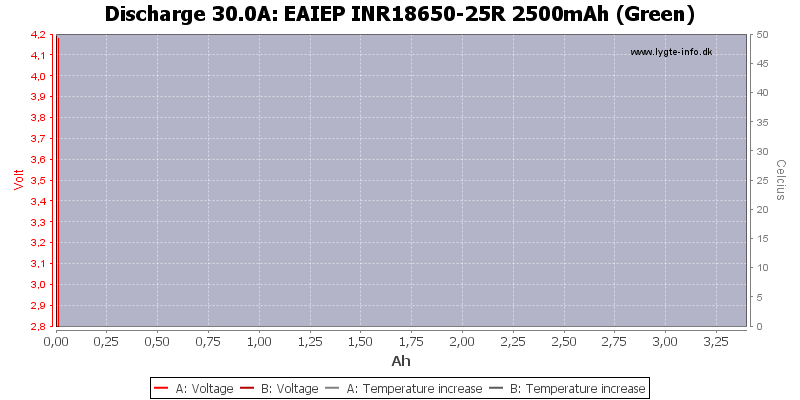 EAIEP%20INR18650-25R%202500mAh%20(Green)-Temp-30.0.png