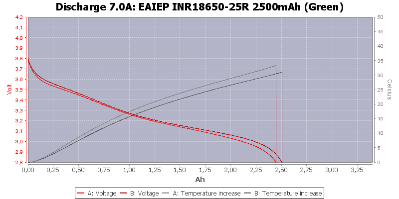 EAIEP%20INR18650-25R%202500mAh%20(Green)-Temp-7.0.png