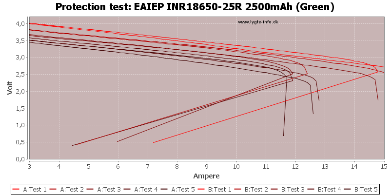 EAIEP%20INR18650-25R%202500mAh%20(Green)-TripCurrent.png