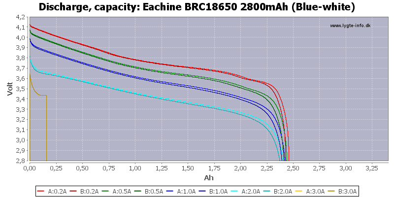 Eachine%20BRC18650%202800mAh%20(Blue-white)-Capacity.png