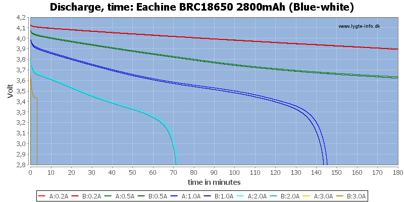 Eachine%20BRC18650%202800mAh%20(Blue-white)-CapacityTime.png