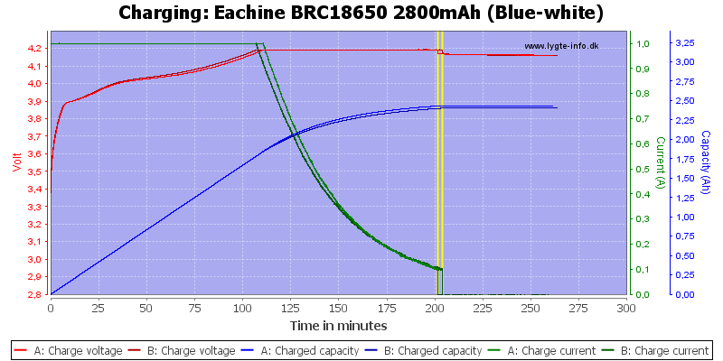 Eachine%20BRC18650%202800mAh%20(Blue-white)-Charge.png