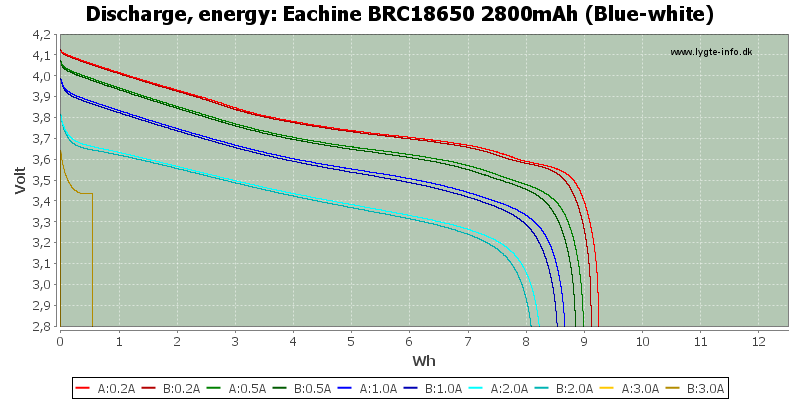 Eachine%20BRC18650%202800mAh%20(Blue-white)-Energy.png