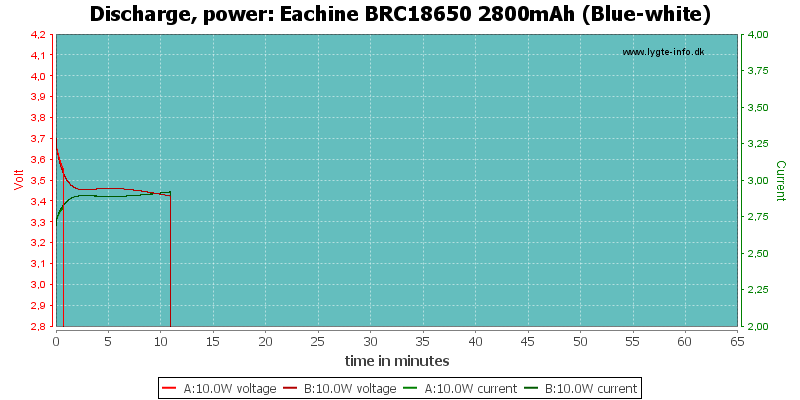 Eachine%20BRC18650%202800mAh%20(Blue-white)-PowerLoadTime.png