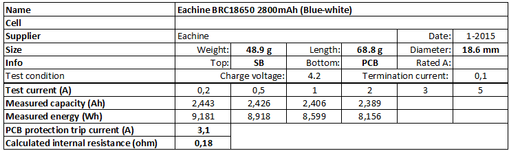 Eachine%20BRC18650%202800mAh%20(Blue-white)-info.png