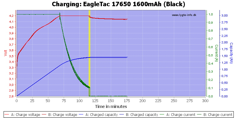 EagleTac%2017650%201600mAh%20(Black)-Charge.png