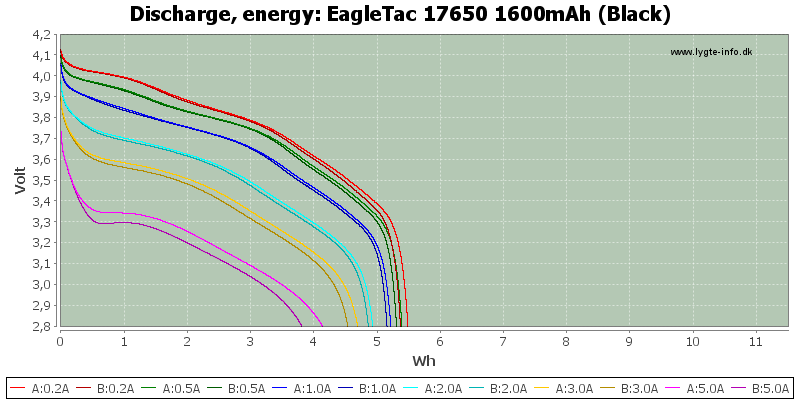 EagleTac%2017650%201600mAh%20(Black)-Energy.png