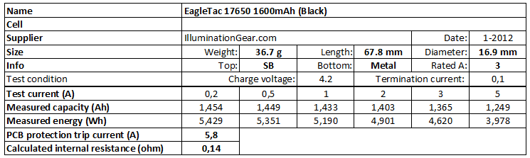 EagleTac%2017650%201600mAh%20(Black)-info.png
