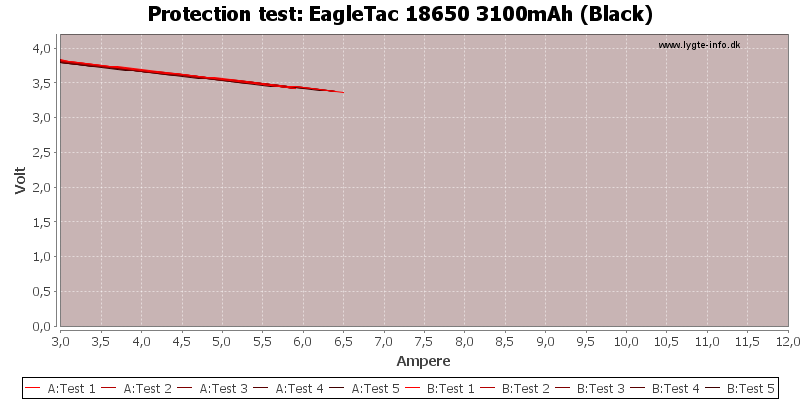 EagleTac%2018650%203100mAh%20(Black)-TripCurrent.png