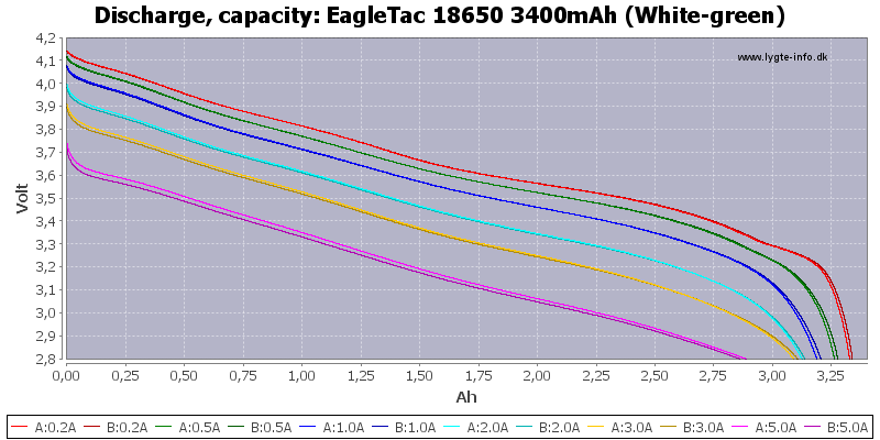 EagleTac%2018650%203400mAh%20(White-green)-Capacity.png