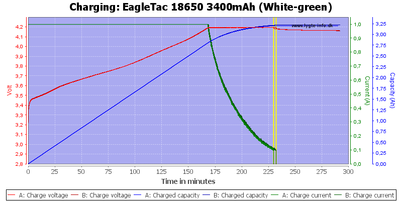 EagleTac%2018650%203400mAh%20(White-green)-Charge.png