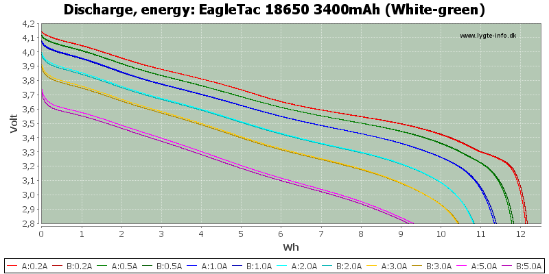 EagleTac%2018650%203400mAh%20(White-green)-Energy.png