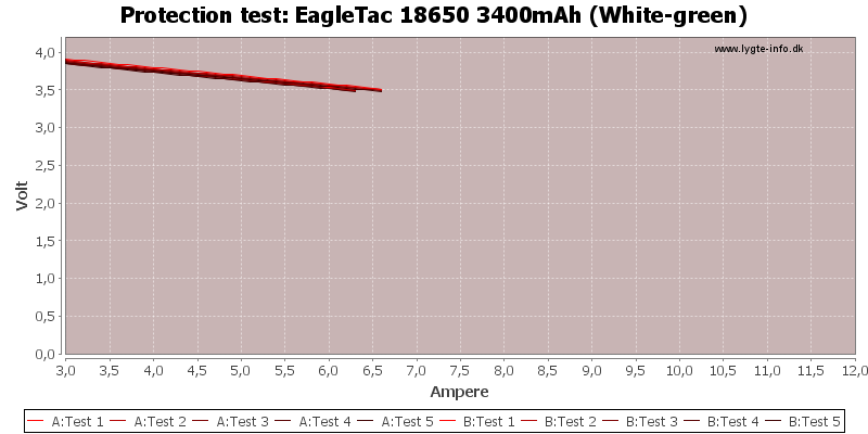 EagleTac%2018650%203400mAh%20(White-green)-TripCurrent.png