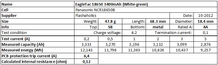 EagleTac%2018650%203400mAh%20(White-green)-info.png