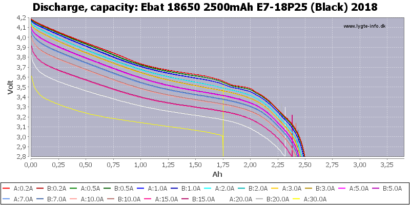 Ebat%2018650%202500mAh%20E7-18P25%20(Black)%202018-Capacity.png