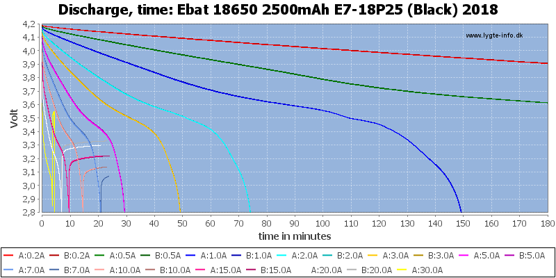 Ebat%2018650%202500mAh%20E7-18P25%20(Black)%202018-CapacityTime.png