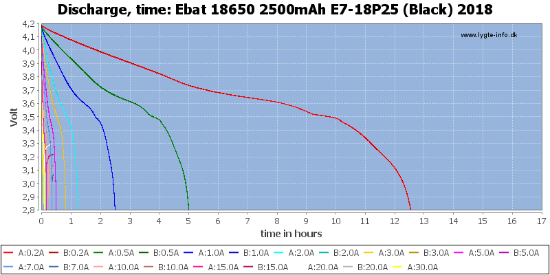 Ebat%2018650%202500mAh%20E7-18P25%20(Black)%202018-CapacityTimeHours.png