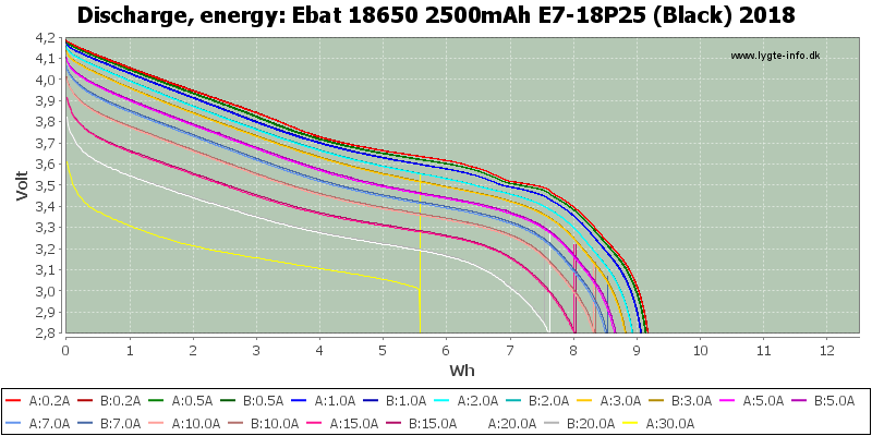 Ebat%2018650%202500mAh%20E7-18P25%20(Black)%202018-Energy.png