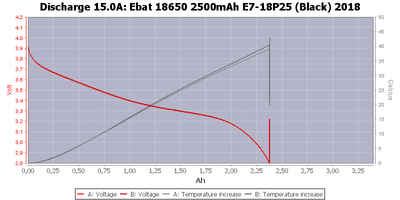 Ebat%2018650%202500mAh%20E7-18P25%20(Black)%202018-Temp-15.0.png