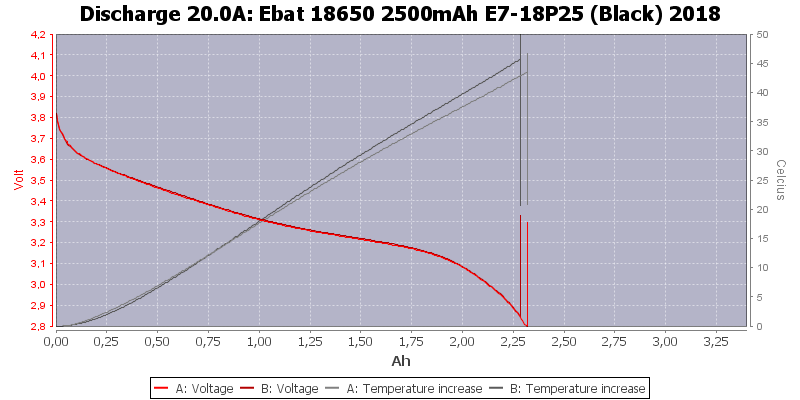 Ebat%2018650%202500mAh%20E7-18P25%20(Black)%202018-Temp-20.0.png