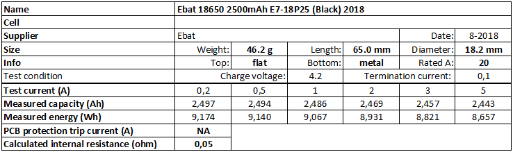 Ebat%2018650%202500mAh%20E7-18P25%20(Black)%202018-info.png