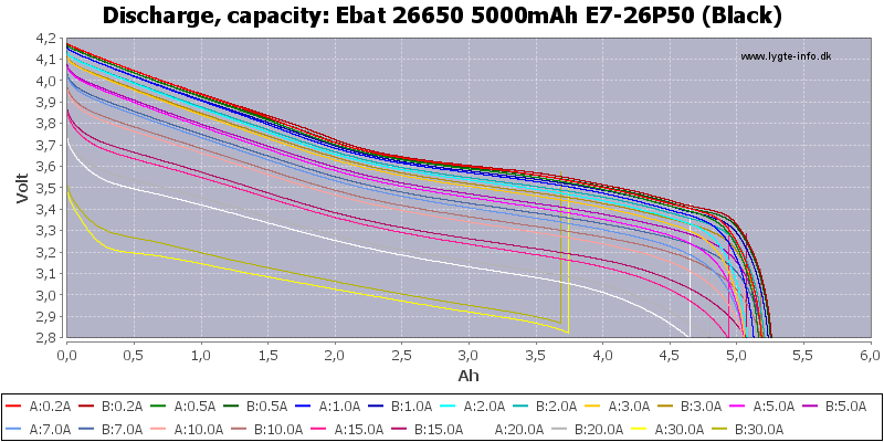 Ebat%2026650%205000mAh%20E7-26P50%20(Black)-Capacity.png