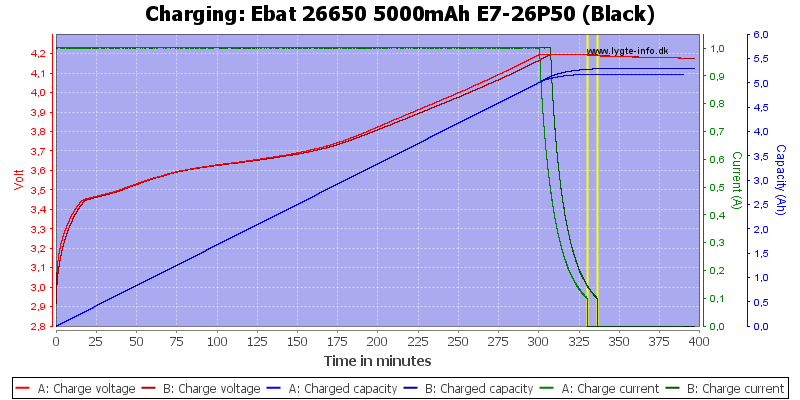 Ebat%2026650%205000mAh%20E7-26P50%20(Black)-Charge.png