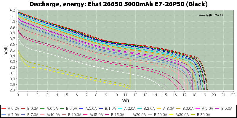 Ebat%2026650%205000mAh%20E7-26P50%20(Black)-Energy.png