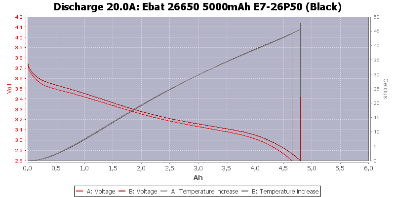 Ebat%2026650%205000mAh%20E7-26P50%20(Black)-Temp-20.0.png