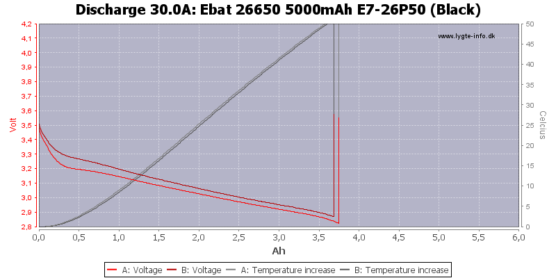 Ebat%2026650%205000mAh%20E7-26P50%20(Black)-Temp-30.0.png