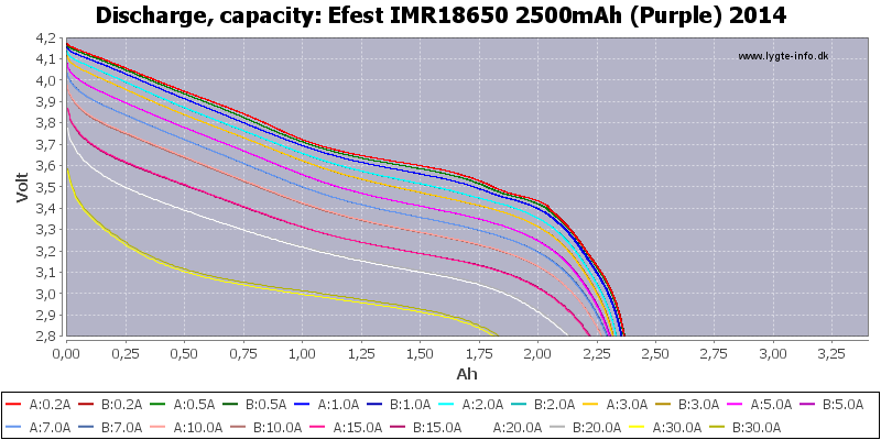 Efest%20IMR18650%202500mAh%20(Purple)%202014-Capacity.png