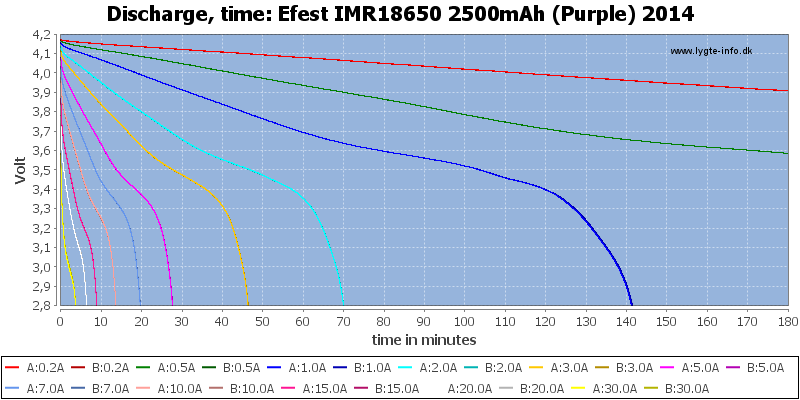 Efest%20IMR18650%202500mAh%20(Purple)%202014-CapacityTime.png