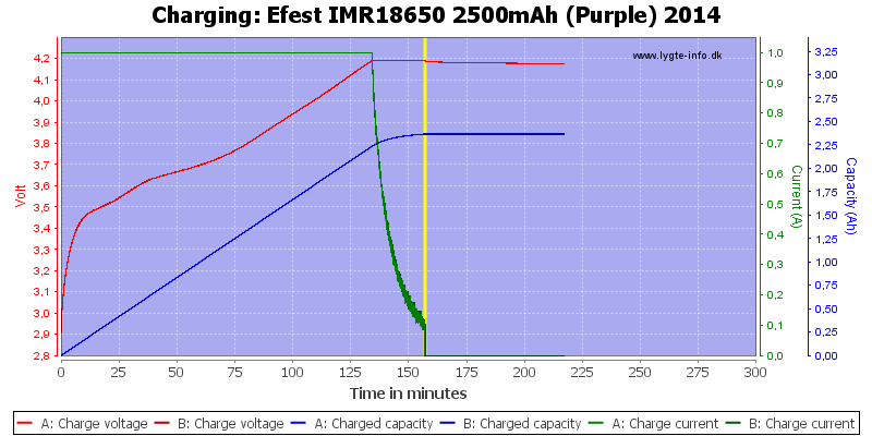 Efest%20IMR18650%202500mAh%20(Purple)%202014-Charge.png