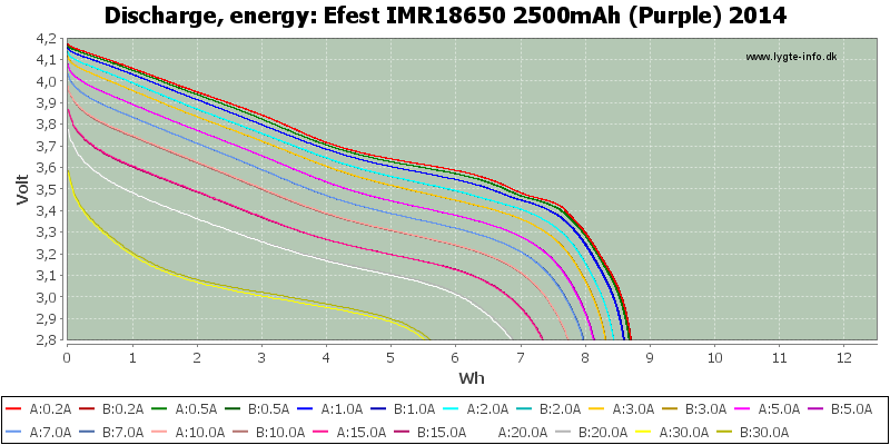 Efest%20IMR18650%202500mAh%20(Purple)%202014-Energy.png