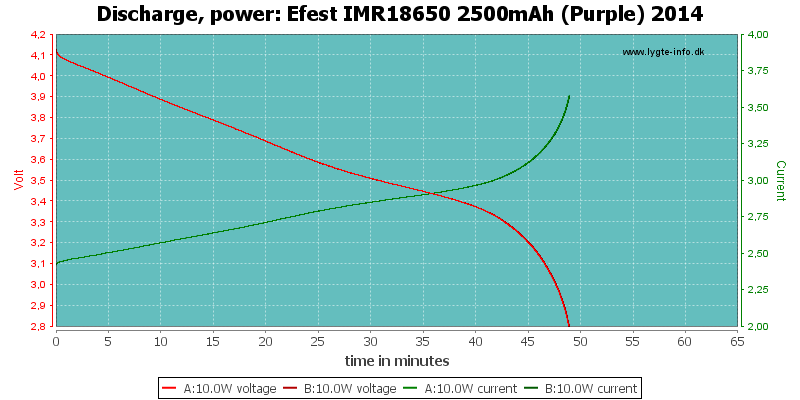 Efest%20IMR18650%202500mAh%20(Purple)%202014-PowerLoadTime.png