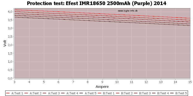 Efest%20IMR18650%202500mAh%20(Purple)%202014-TripCurrent.png